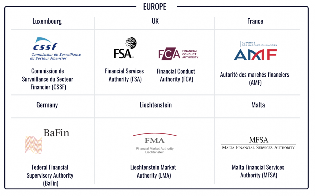 Crowdfunding regulations in Europe