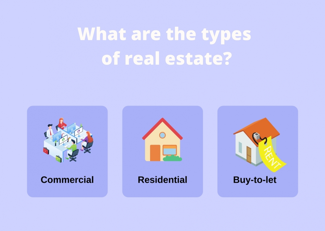 What are the types of real estate