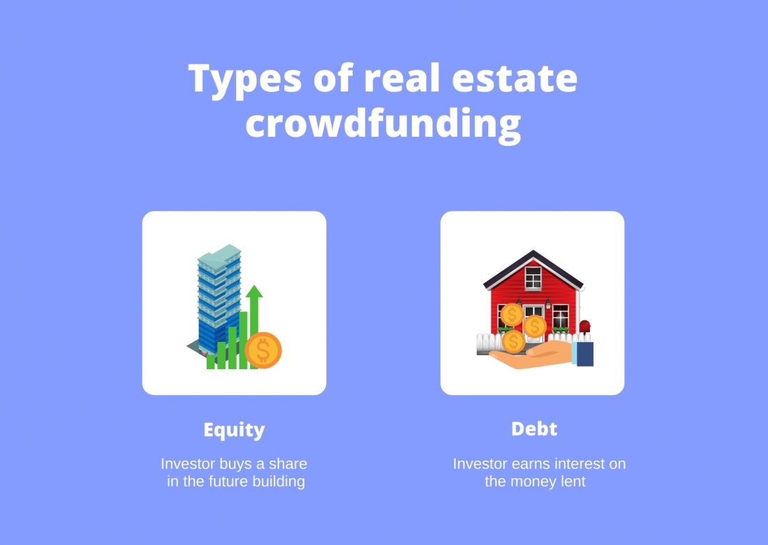 Investing in real estate crowdfunding platforms