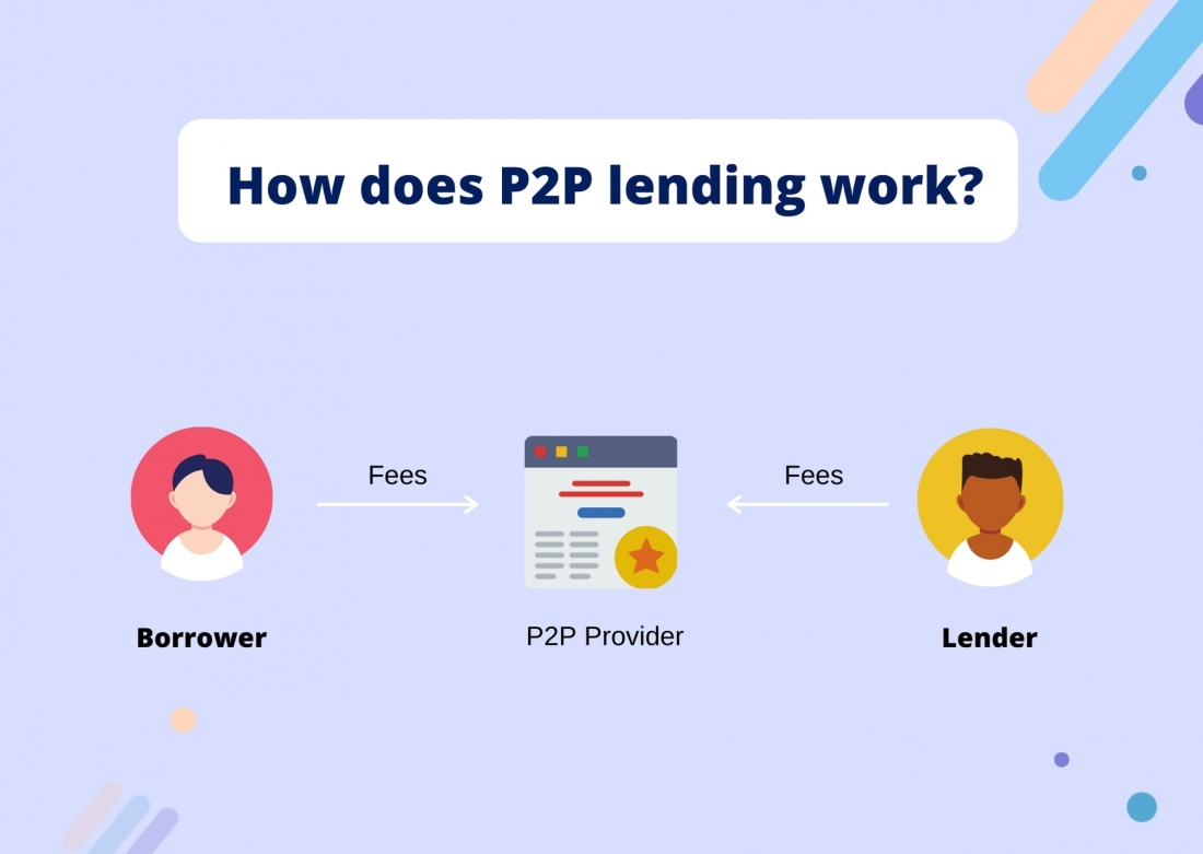 How does P2P lending work?