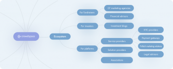 crowdspace ecosystem crowdfunding hub