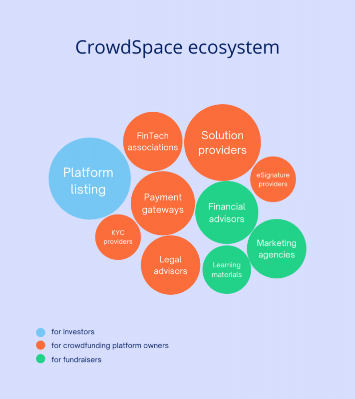 Ethical-crowdfunding-how-to-support-impactful-startups7-711x800 Financement participatif éthique : comment soutenir des startups performantes
