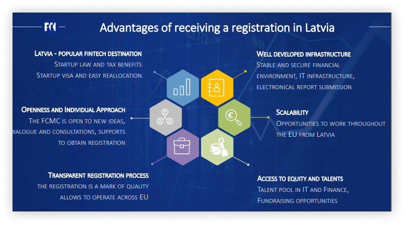 crowdfunding platforms in Latvia