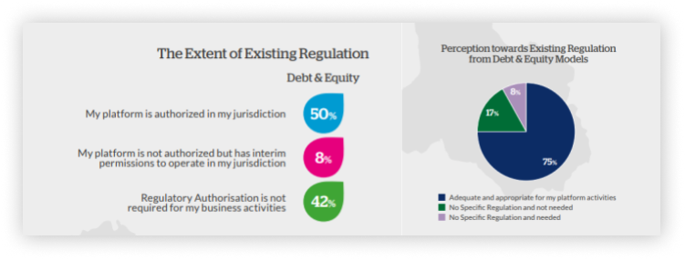 crowdfunding platforms in Latvia