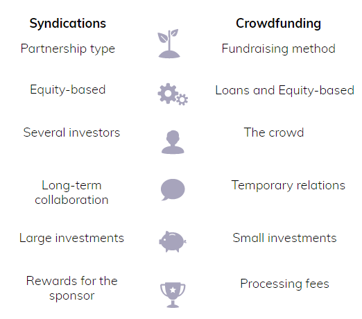 Real-Estate-Syndications-vs.-Crowdfunding.-What-Are-The-Differences03 Real estate syndication vs crowdfunding: two investment alternatives explained 