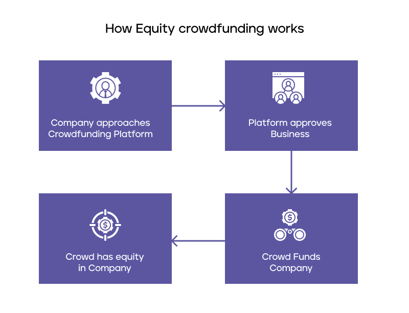 Most-successful-equity-crowdfunding-campaigns-CrowdSpace Most successful equity crowdfunding campaigns