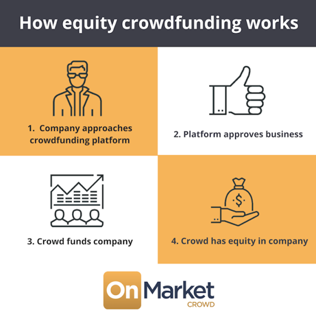 Equity-crowdfunding-for-small-businesses Equity crowdfunding for small businesses