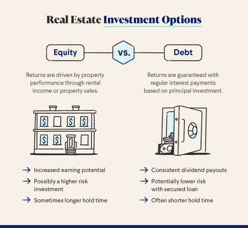 Real estate investment options