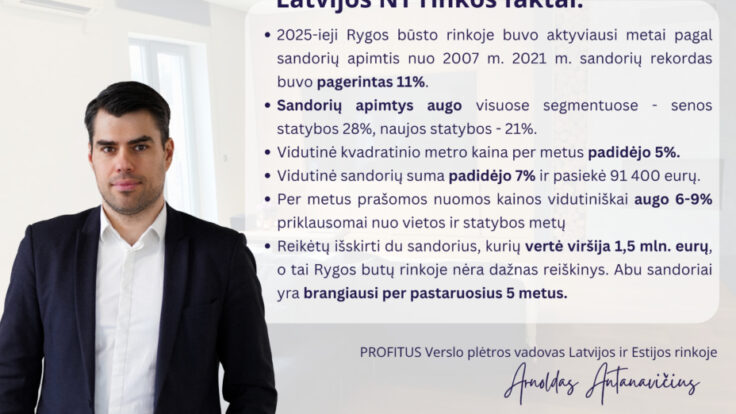 “Brooklyn Gates” apartments, Riga II